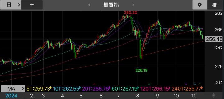 新一波中型循環可以注意的產業個股(上)
