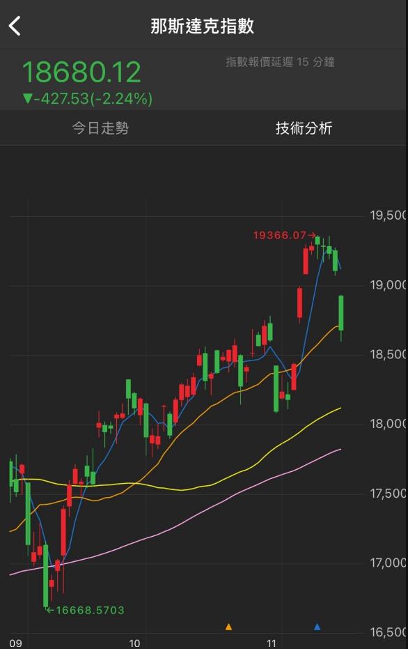 新一波中型循環可以注意的產業個股(上)