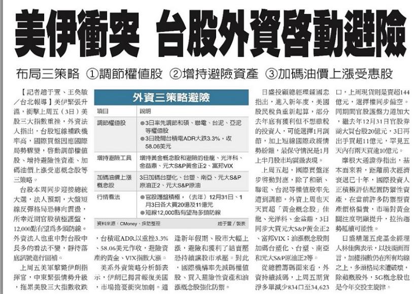 20200106國內國際財經重要新聞頭條重點快報