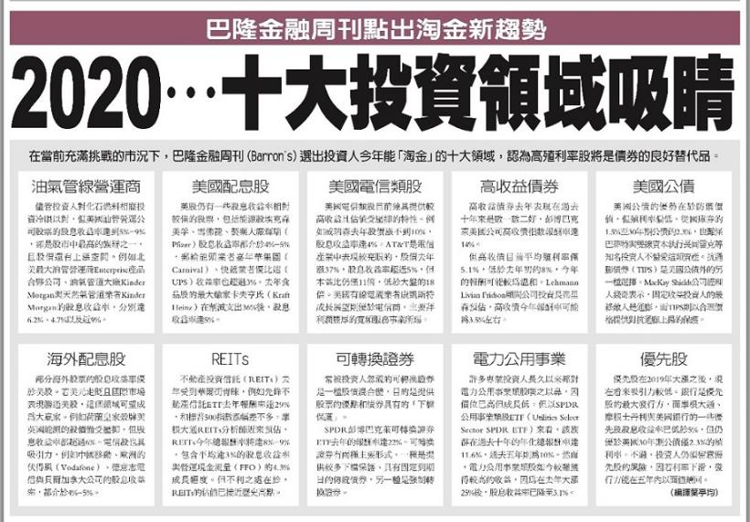 20200106國內國際財經重要新聞頭條重點快報