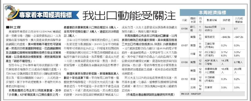20200106國內國際財經重要新聞頭條重點快報