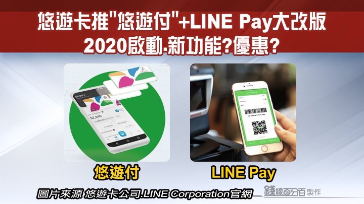 20200106國內國際財經重要新聞頭條重點快報
