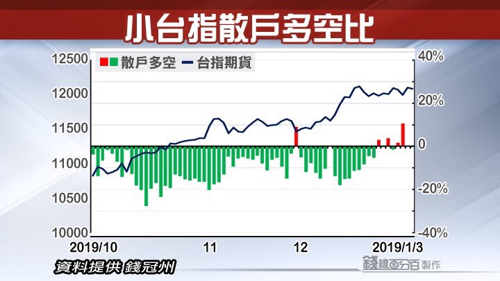 20200106國內國際財經重要新聞頭條重點快報