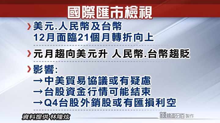 20200106國內國際財經重要新聞頭條重點快報