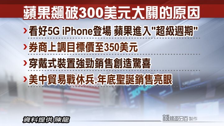 20200106國內國際財經重要新聞頭條重點快報