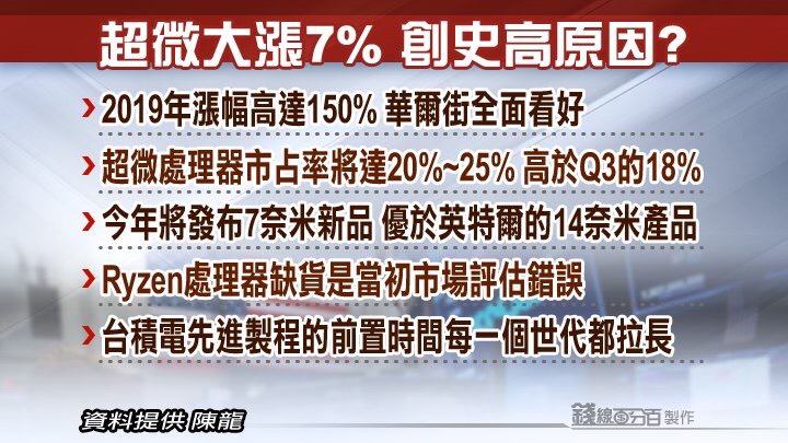 20200106國內國際財經重要新聞頭條重點快報