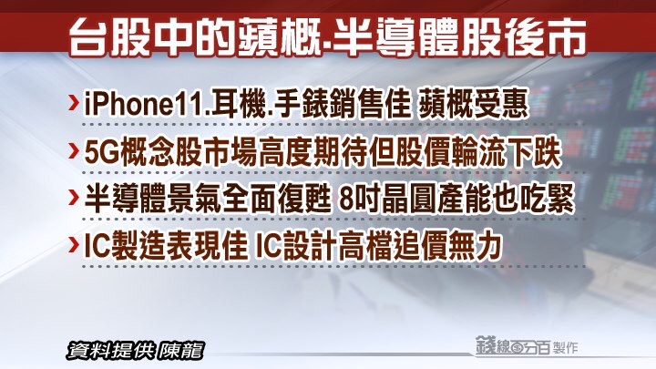 20200106國內國際財經重要新聞頭條重點快報
