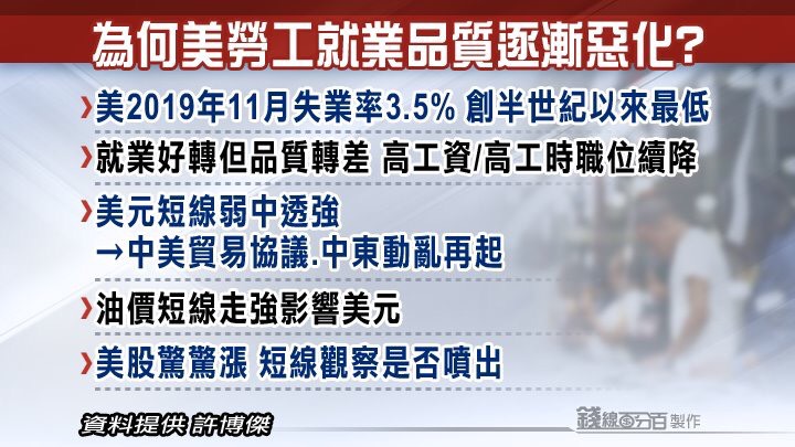 20200106國內國際財經重要新聞頭條重點快報