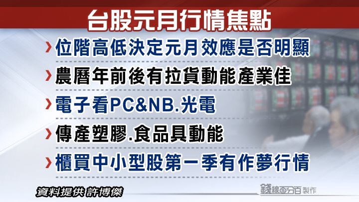 20200106國內國際財經重要新聞頭條重點快報