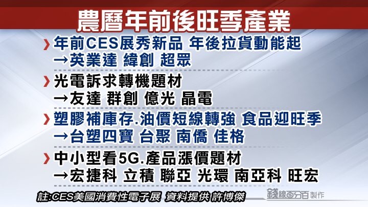 20200106國內國際財經重要新聞頭條重點快報