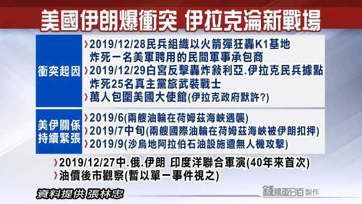 20200106國內國際財經重要新聞頭條重點快報