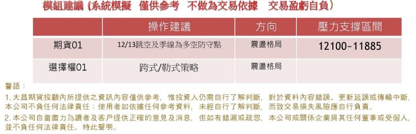 大昌期貨顧問早報分享玩法平倉種類營業員志達