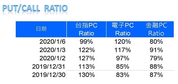 大昌期貨顧問早報分享玩法平倉種類營業員志達