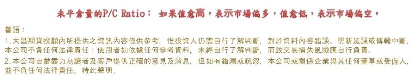 大昌期貨顧問早報分享玩法平倉種類營業員志達