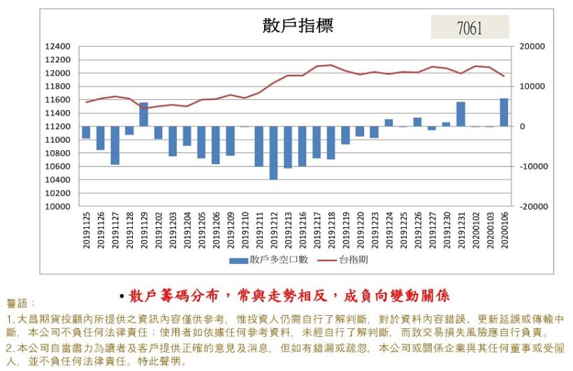 大昌期貨顧問早報分享玩法平倉種類營業員志達