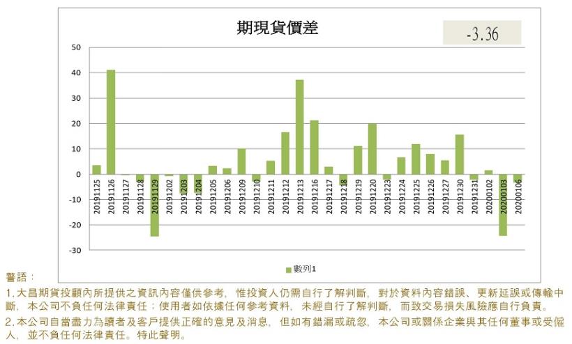 大昌期貨顧問早報分享玩法平倉種類營業員志達