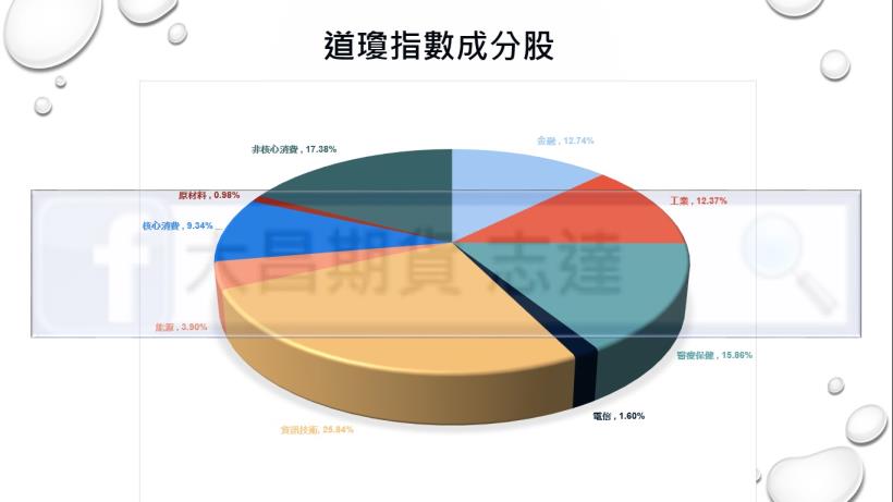 海外期貨_MINI道瓊期貨YM_大昌期貨_03