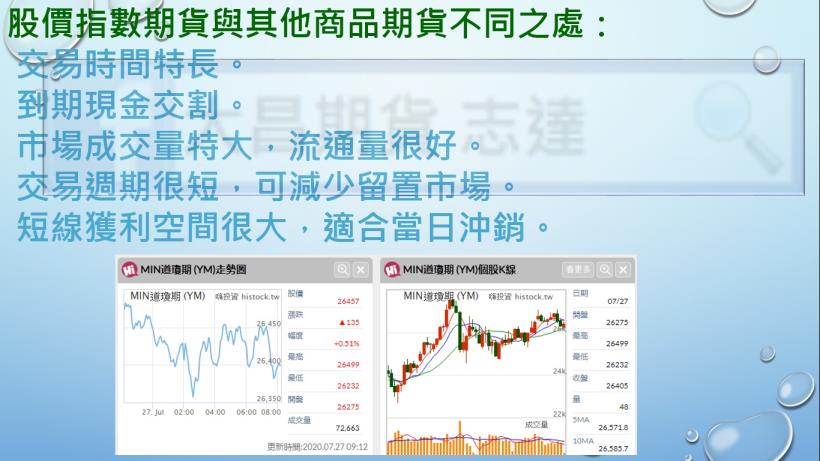 海外期貨_MINI道瓊期貨YM_大昌期貨_06