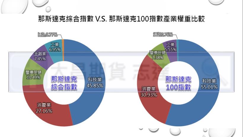 海外期貨_小那斯達克期貨(NQ)_大昌期貨_03