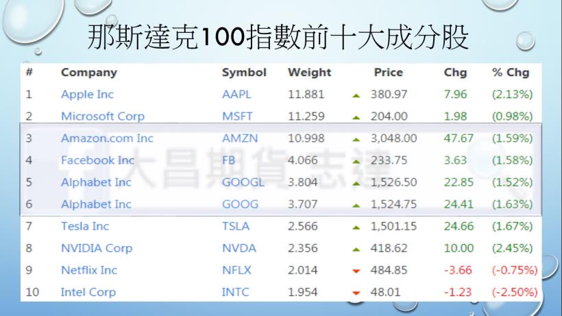 海外期貨_小那斯達克期貨(NQ)_大昌期貨_04