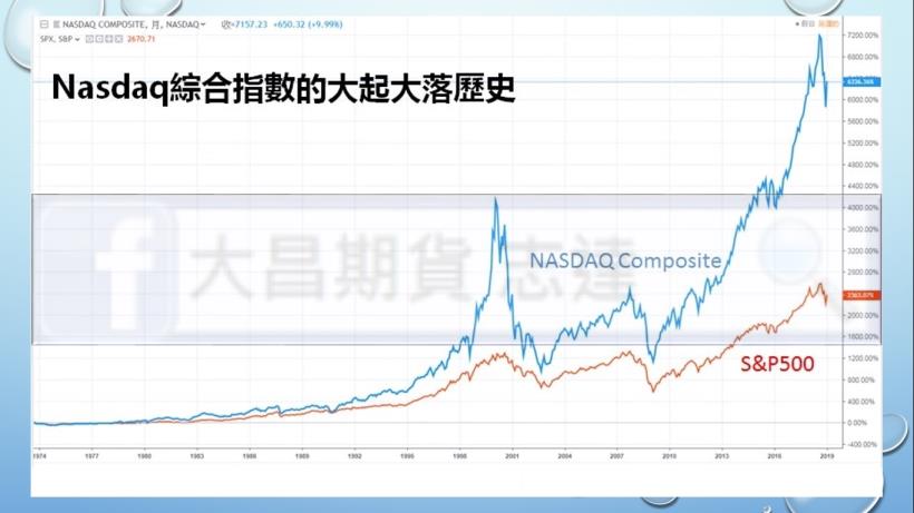 海外期貨_小那斯達克期貨(NQ)_大昌期貨_06