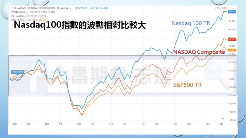 海外期貨_小那斯達克期貨(NQ)_大昌期貨_07