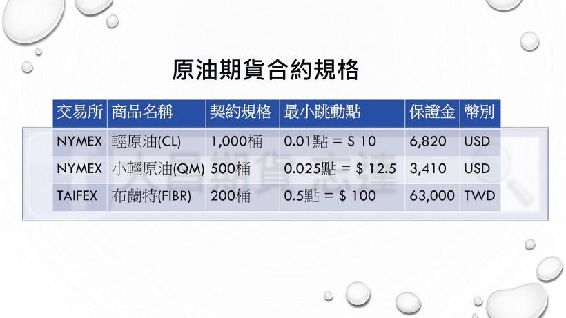 【海外期貨】 紐約輕原油期貨(CL)是什麼?  保證金多少?合約規格? 跳動點? 
