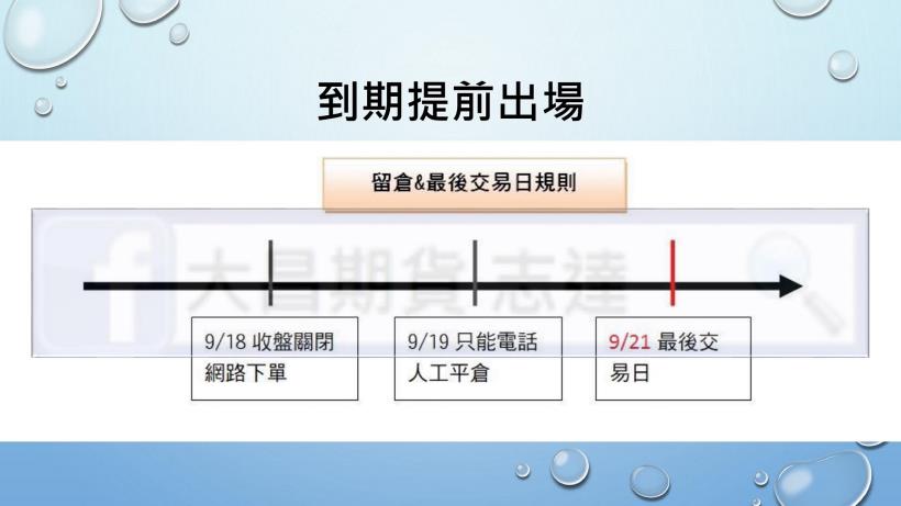 【海外期貨】 紐約輕原油期貨(CL)是什麼?  保證金多少?合約規格? 跳動點? 