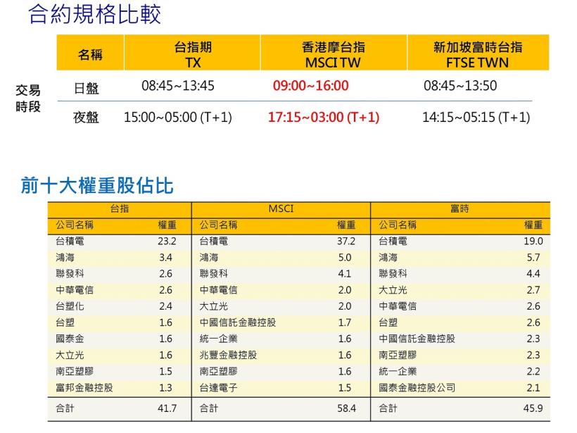 SGX新加坡富台期是什麼? 一口保證金是多少? 新手教學 (最小跳動點, 結算日, 交易稅) 富台期