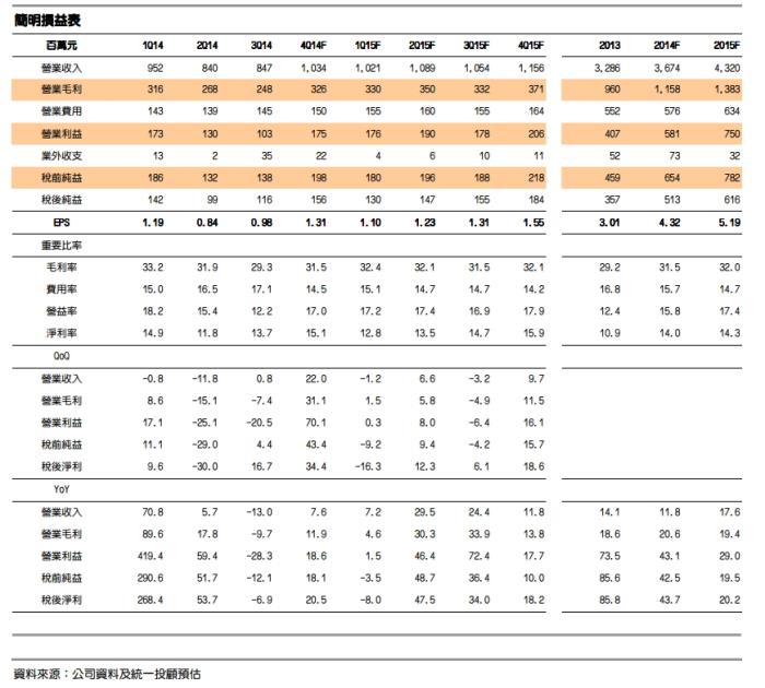 2014-12-03未命名筆記
