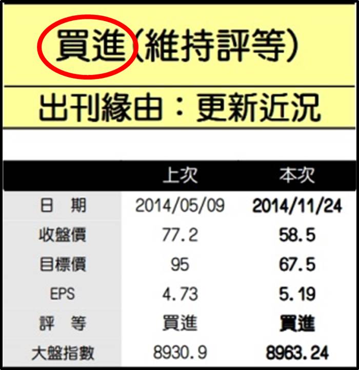 2014-12-03未命名筆記