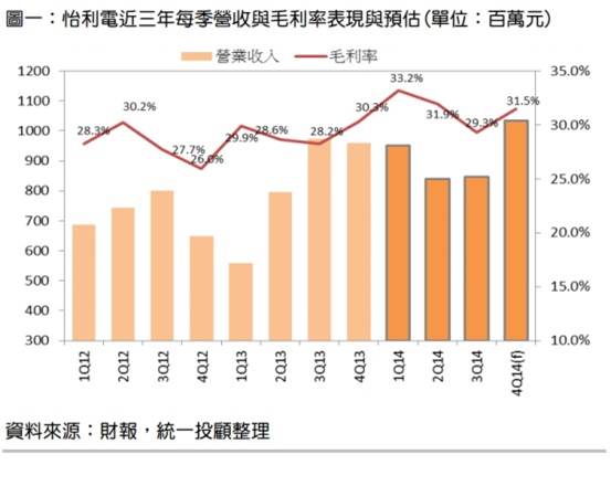 2014-12-03未命名筆記