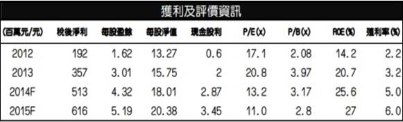2014-12-03未命名筆記
