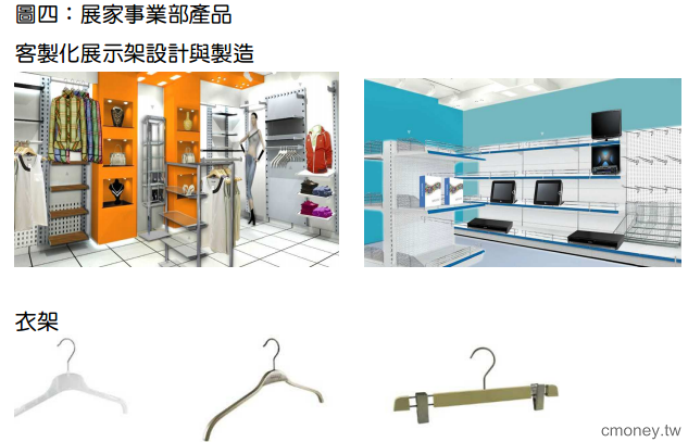 金屬加工製造商- 劍麟(2228)  受惠汽車事業成長，展示架事業取得日本大創和 UNIQLO 訂單