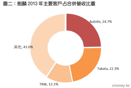 金屬加工製造商- 劍麟(2228)  受惠汽車事業成長，展示架事業取得日本大創和 UNIQLO 訂單