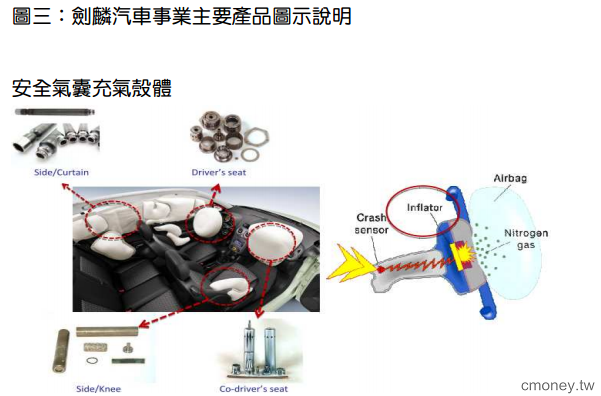 金屬加工製造商- 劍麟(2228)  受惠汽車事業成長，展示架事業取得日本大創和 UNIQLO 訂單