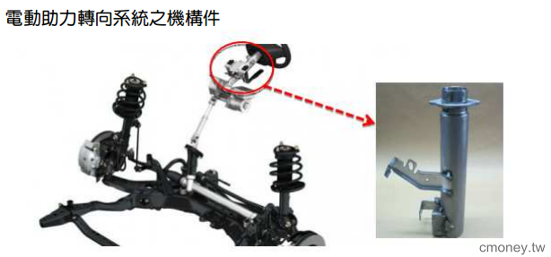 金屬加工製造商- 劍麟(2228)  受惠汽車事業成長，展示架事業取得日本大創和 UNIQLO 訂單