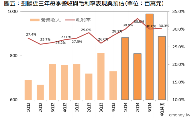 金屬加工製造商- 劍麟(2228)  受惠汽車事業成長，展示架事業取得日本大創和 UNIQLO 訂單