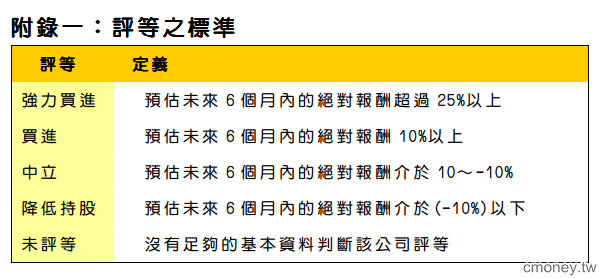 金屬加工製造商- 劍麟(2228)  受惠汽車事業成長，展示架事業取得日本大創和 UNIQLO 訂單