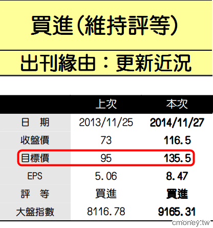 金屬加工製造商- 劍麟(2228)  受惠汽車事業成長，展示架事業取得日本大創和 UNIQLO 訂單