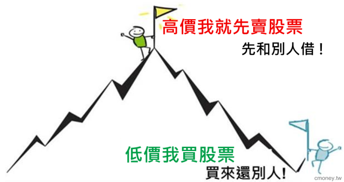第一次放空股票就上手 