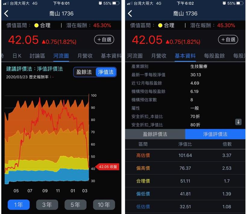 3分鐘擴充能力圈：亞洲最大健身器材廠， 2 月營收年增 3％