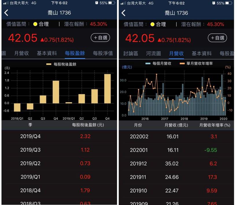 3分鐘擴充能力圈：亞洲最大健身器材廠， 2 月營收年增 3％