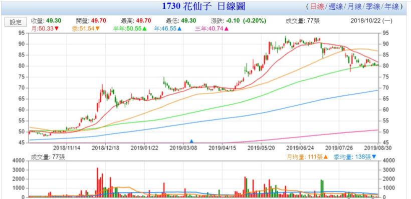 成交量低的股票能不能存？弄清楚「這幾件事」才是關鍵點！