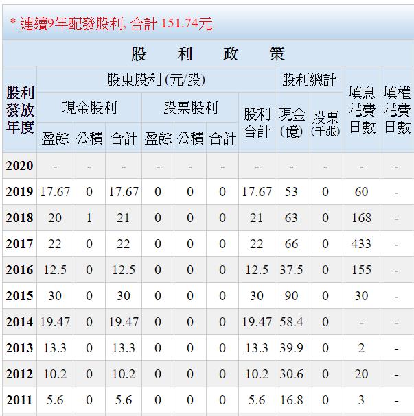 成交量低的股票能不能存？弄清楚「這幾件事」才是關鍵點！