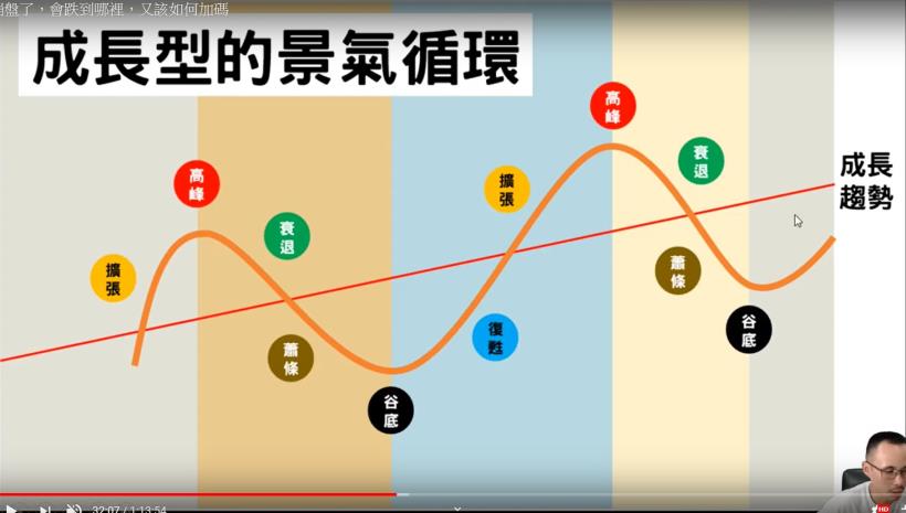 經典回顧：73分鐘教會你，崩盤了，會跌到哪裡？又該如何加碼？