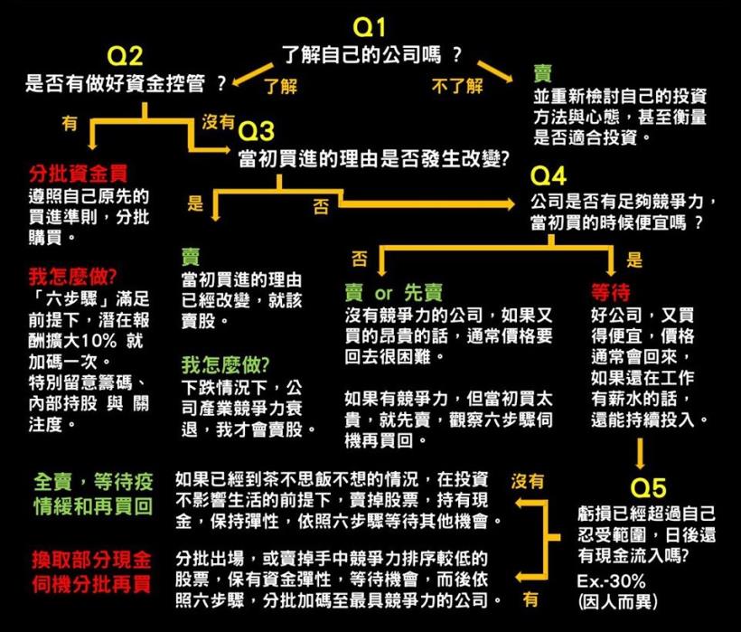 經典回顧：73分鐘教會你，崩盤了，會跌到哪裡？又該如何加碼？