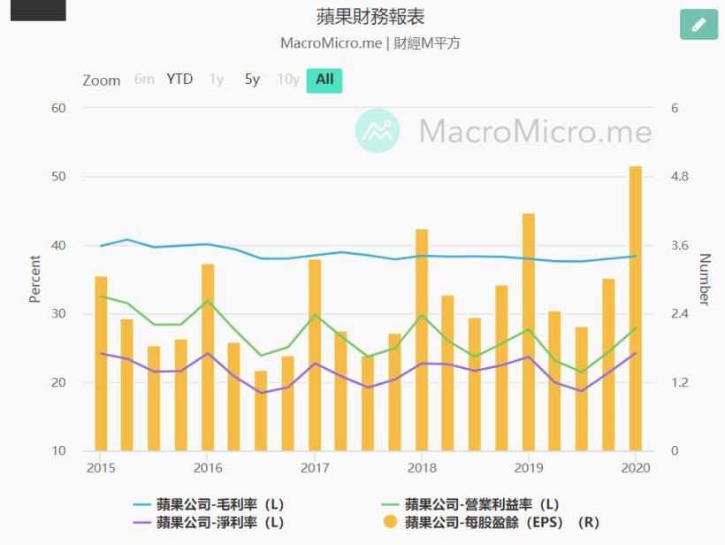 新IPHONE SE 逆勢出擊，這會是新冠肺炎中的蘋果光嗎？