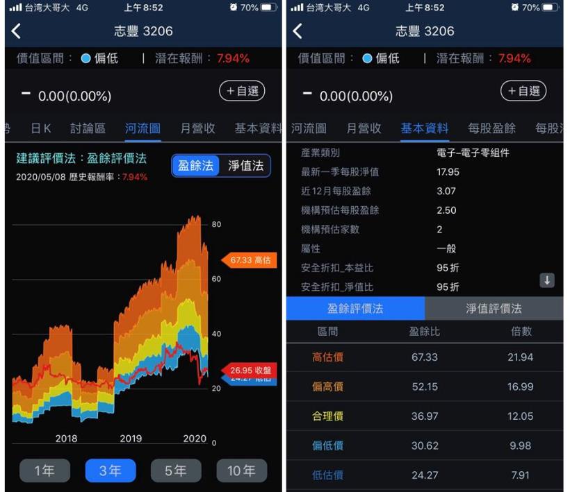 3分鐘擴充能力圈：台灣首家電聲公司，產業獲利成長，潛在報酬：+7.74％
