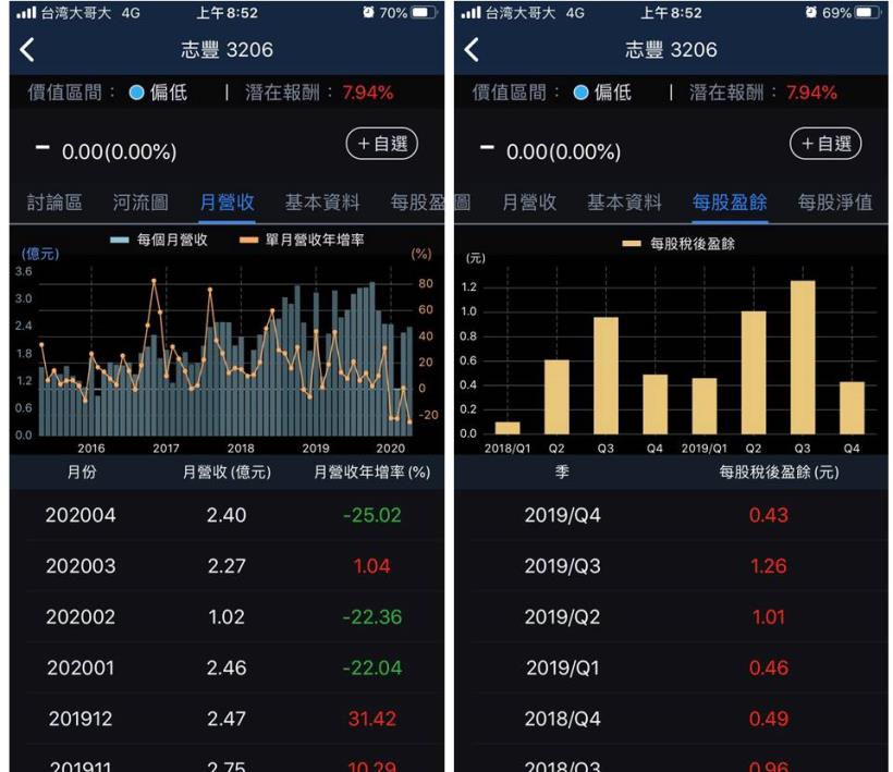 3分鐘擴充能力圈：台灣首家電聲公司，產業獲利成長，潛在報酬：+7.74％
